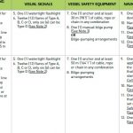 safety chart 2